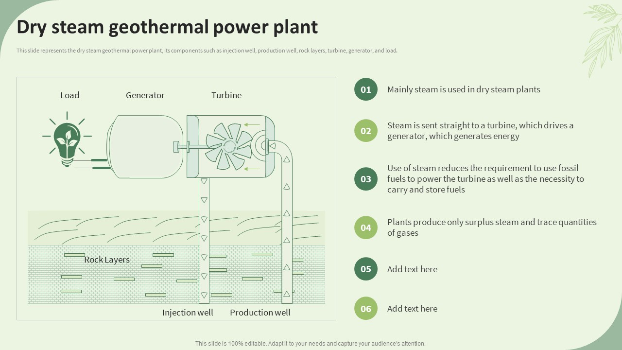 Sustainable Energy Resources Dry Steam Geothermal Power Plant Ppt Icon Slide Download PDF