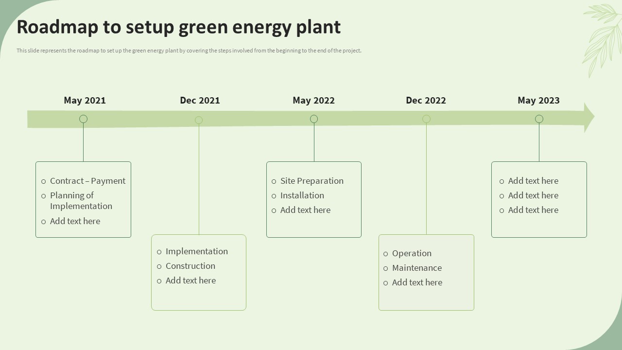 Sustainable Energy Resources Roadmap To Setup Green Energy Plant Ppt Show File Formats PDF