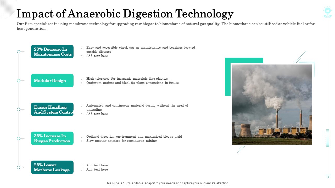 Sustainable Green Manufacturing Innovation Impact Of Anaerobic Digestion Technology Microsoft PDF