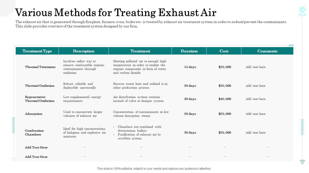 Sustainable Green Manufacturing Innovation Various Methods For Treating Exhaust Air Background PDF