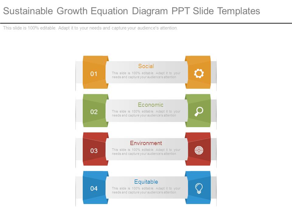 Sustainable Growth Equation Diagram Ppt Slide Templates
