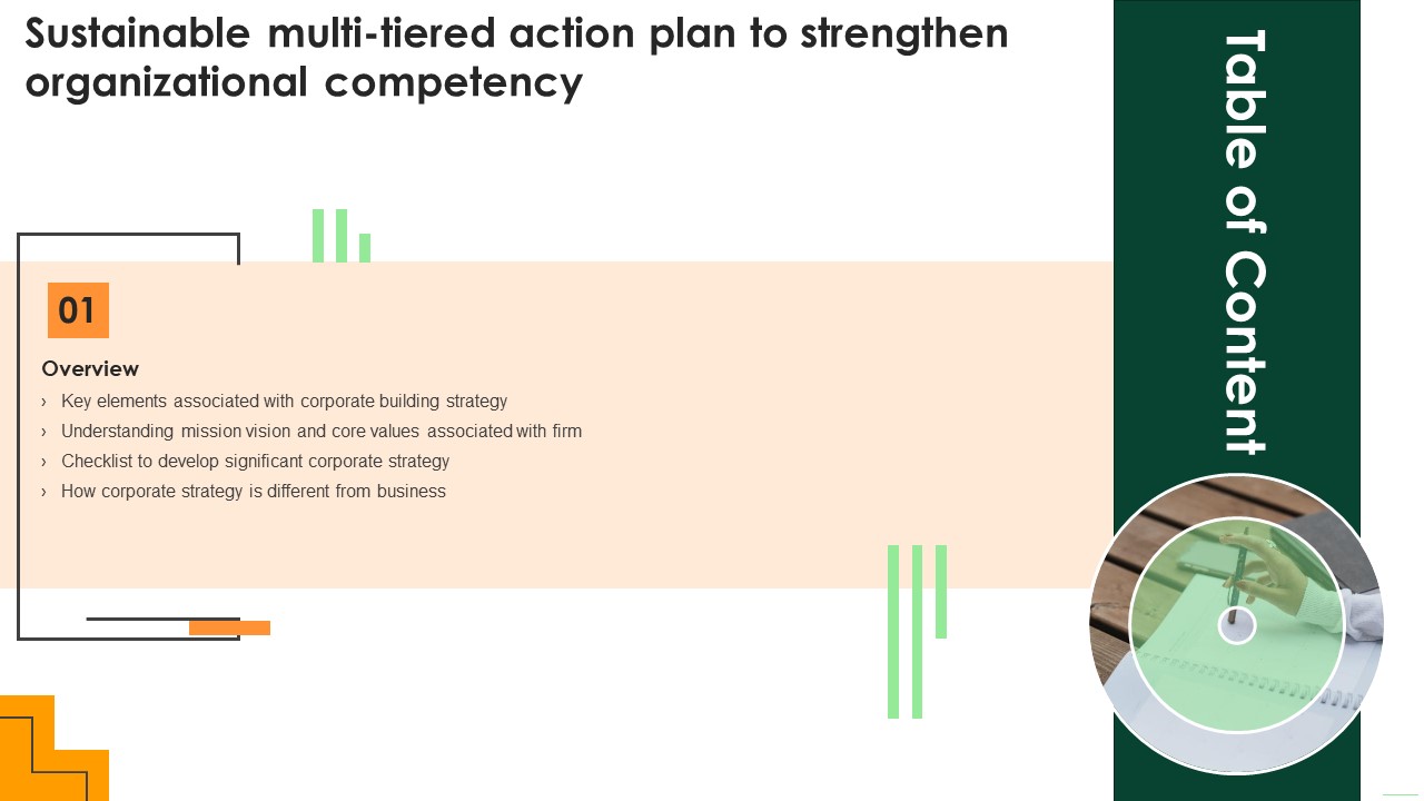Sustainable Multi Tiered Action Plan To Strengthen Organizational Competency Table Of Content Slides PDF