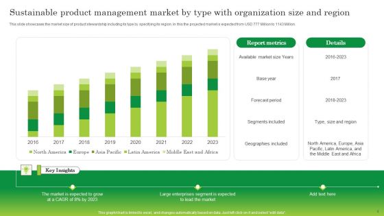 Sustainable Product Management Ppt PowerPoint Presentation Complete Deck With Slides