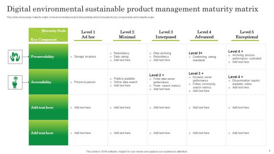 Sustainable Product Management Ppt PowerPoint Presentation Complete Deck With Slides
