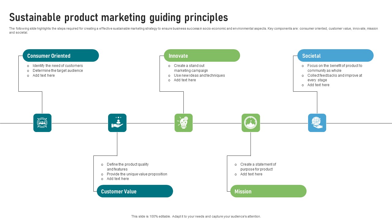 Sustainable Product Marketing Guiding Principles Diagrams PDF