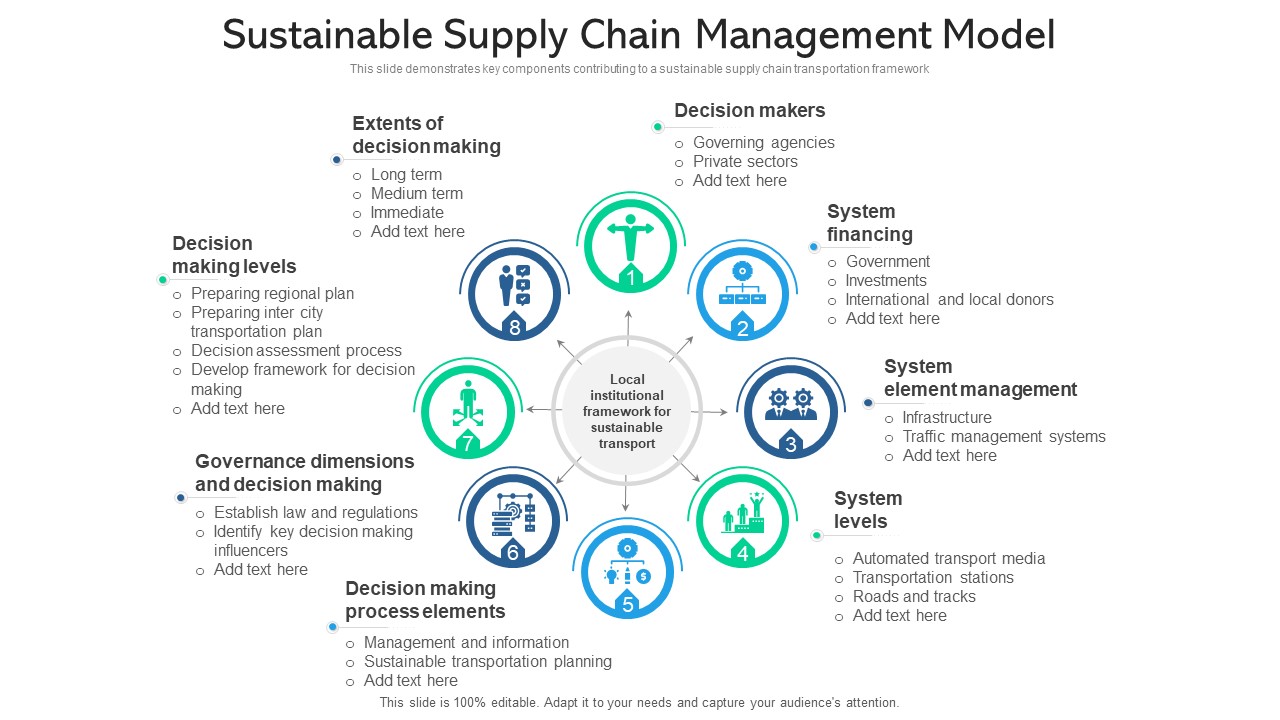 Sustainable Supply Chain Management Model Ppt PowerPoint Presentation File Slides PDF