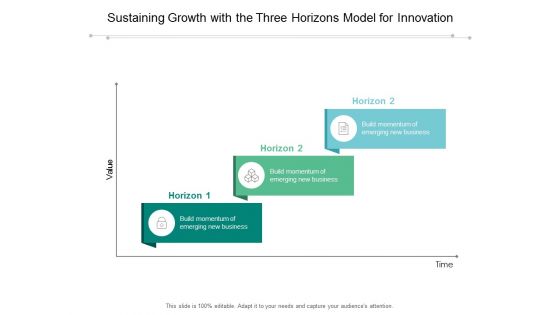 Sustaining Growth With The Three Horizons Model For Innovation Ppt Powerpoint Presentation Layouts Slide Portrait