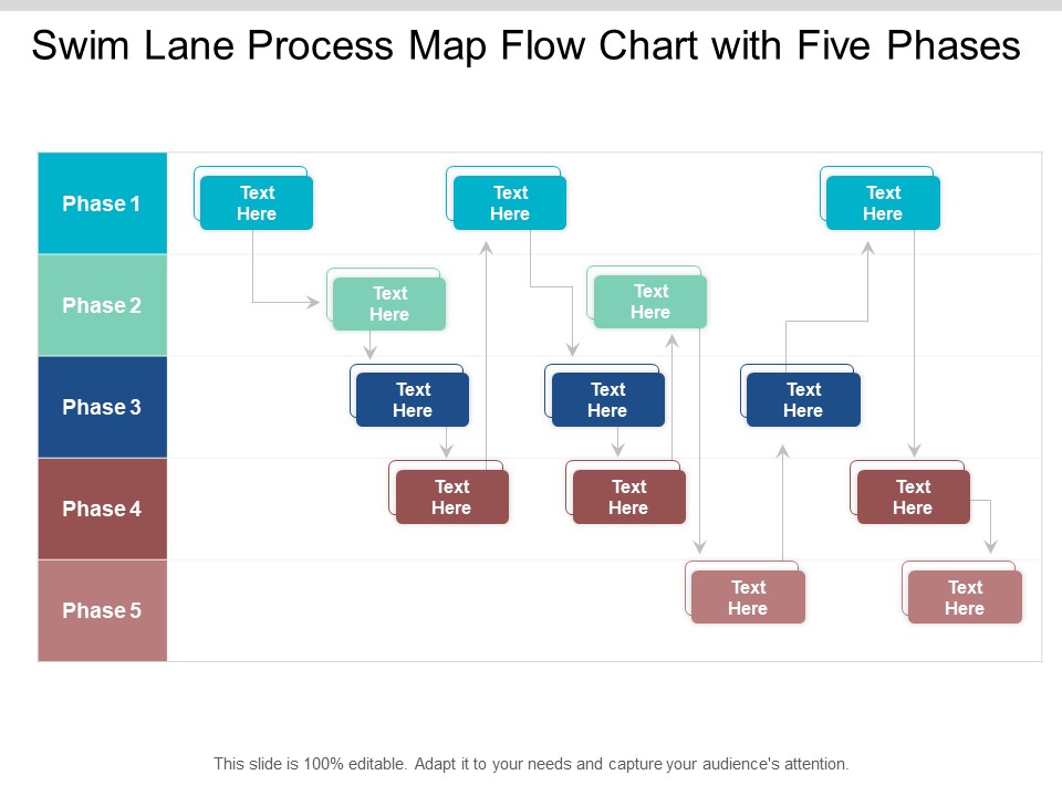 Swim Lane Process Map Flow Chart With Five Phases Ppt PowerPoint Presentation Layouts Example