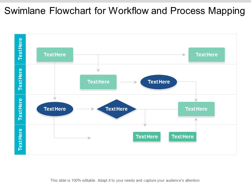 Swimlane Flowchart For Workflow And Process Mapping Ppt PowerPoint Presentation Infographic Template Graphics