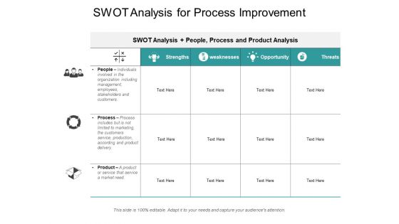 Swot Analysis For Process Improvement Ppt PowerPoint Presentation Show Graphics