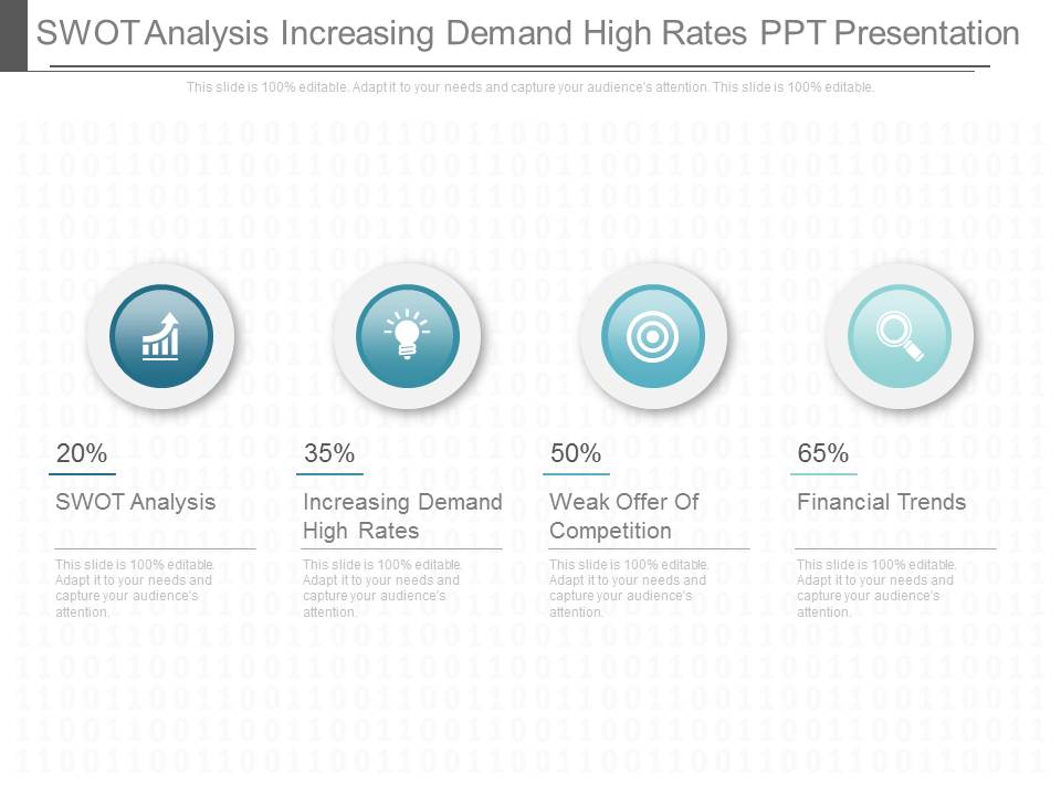 Swot Analysis Increasing Demand High Rates Ppt Presentation