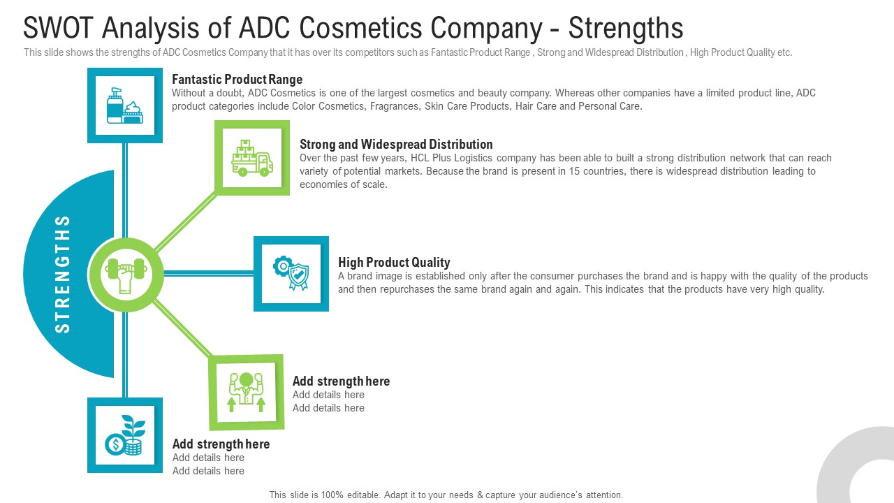 Swot Analysis Of Adc Cosmetics Company Strengths Pictures PDF
