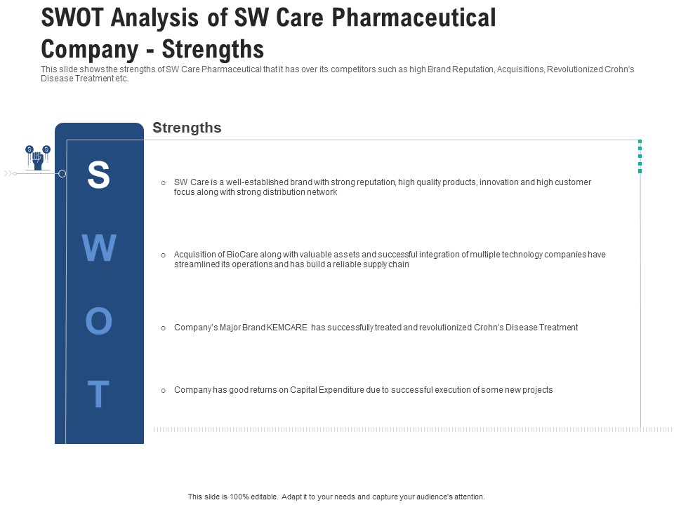 Swot Analysis Of Sw Care Pharmaceutical Company Strengths Infographics PDF