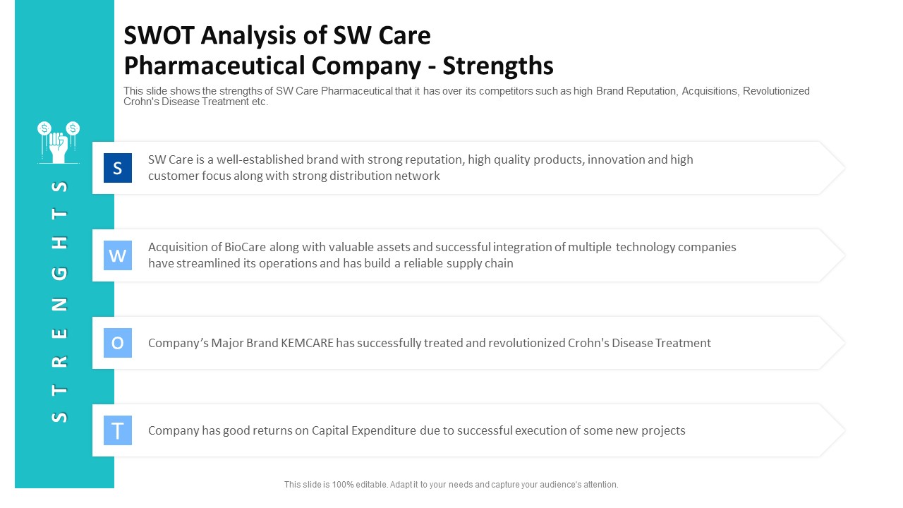 Swot Analysis Of Sw Care Pharmaceutical Company Strengths Ppt Icon Outfit PDF