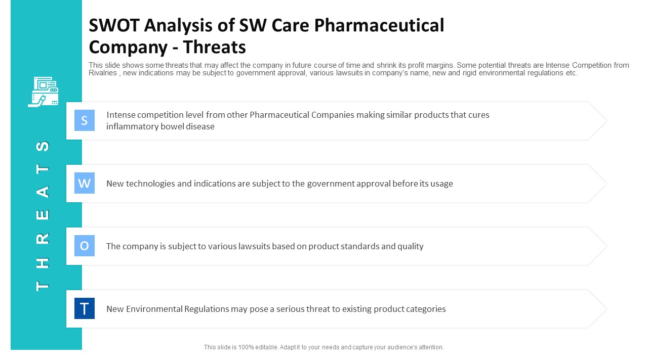 Swot Analysis Of Sw Care Pharmaceutical Company Threats Ppt Slides Background Designs PDF