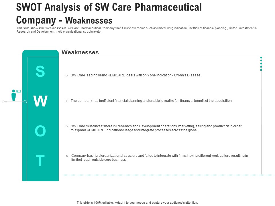 Swot Analysis Of Sw Care Pharmaceutical Company Weaknesses Ideas PDF