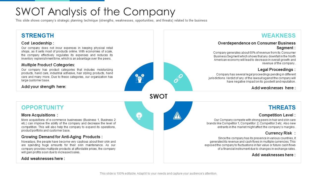 Swot Analysis Of The Company Ppt Show Graphic Tips PDF