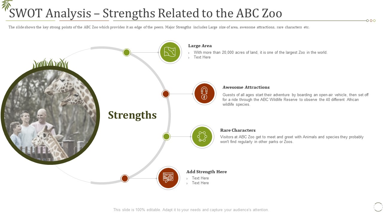 Swot Analysis Strengths Related To The Abc Zoo Ppt Summary Inspiration PDF