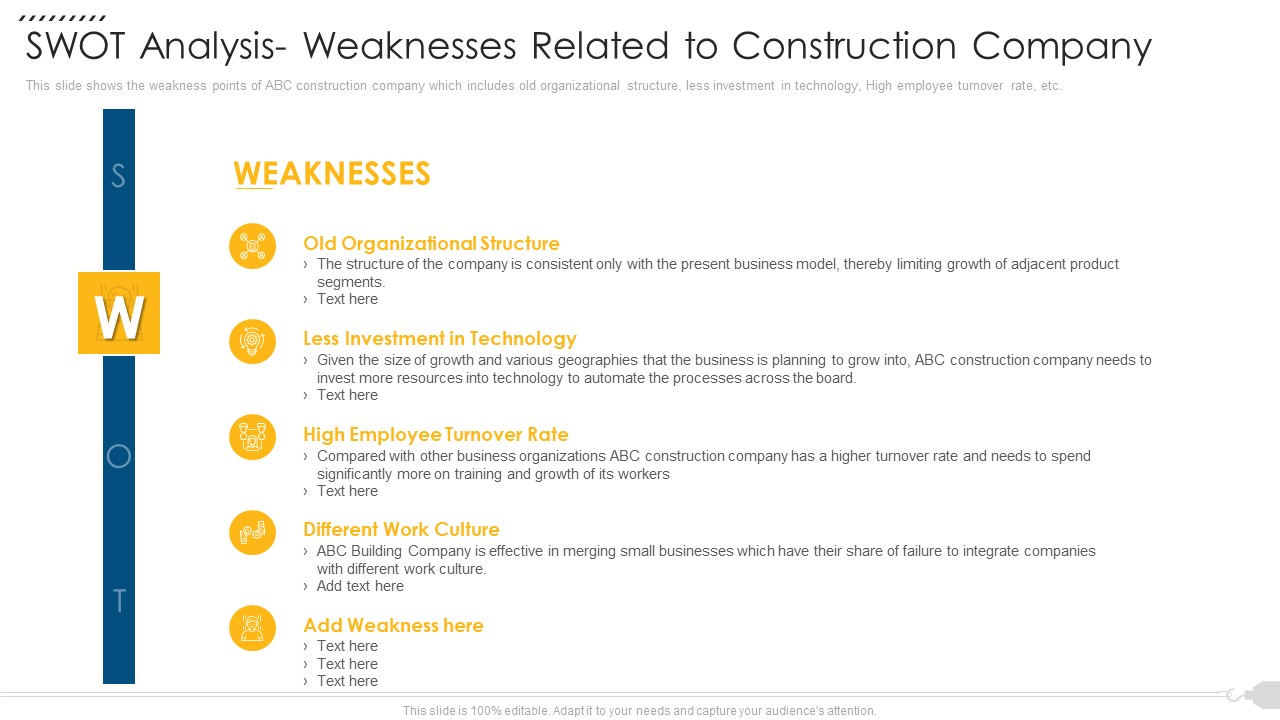 Swot Analysis Weaknesses Related To Construction Company Guidelines PDF