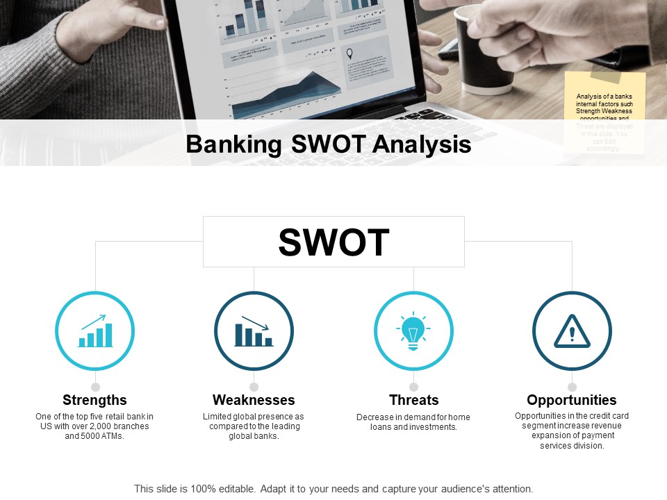 Swot Strengths Weaknesses Ppt PowerPoint Presentation Infographics Microsoft
