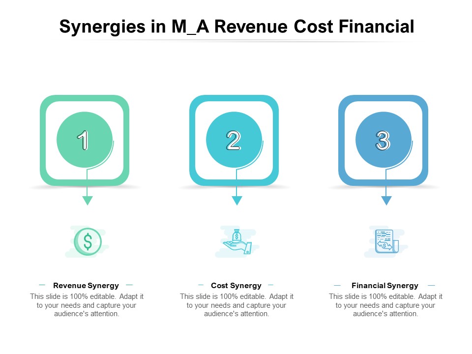 Synergies In M A Revenue Cost Financial Ppt PowerPoint Presentation Portfolio Samples