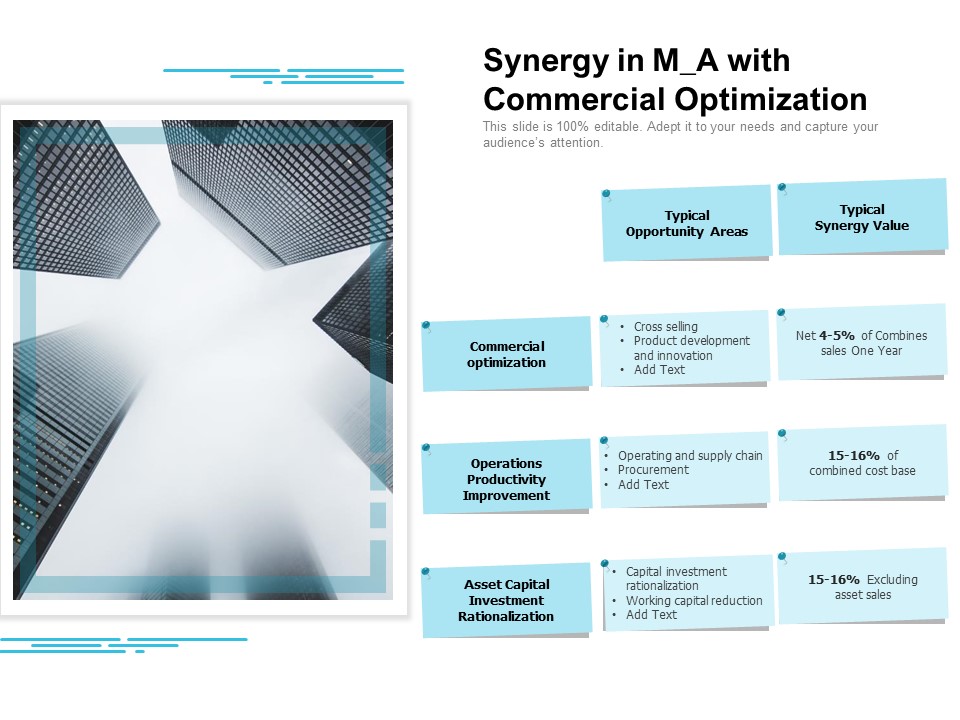 Synergy In M A With Commercial Optimization Ppt PowerPoint Presentation Pictures
