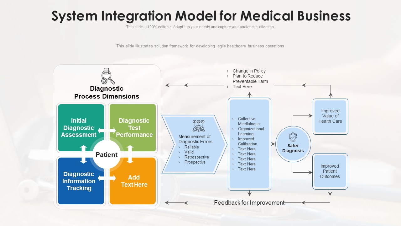 System Integration Model For Medical Business Ppt PowerPoint Presentation Icon Background Images PDF