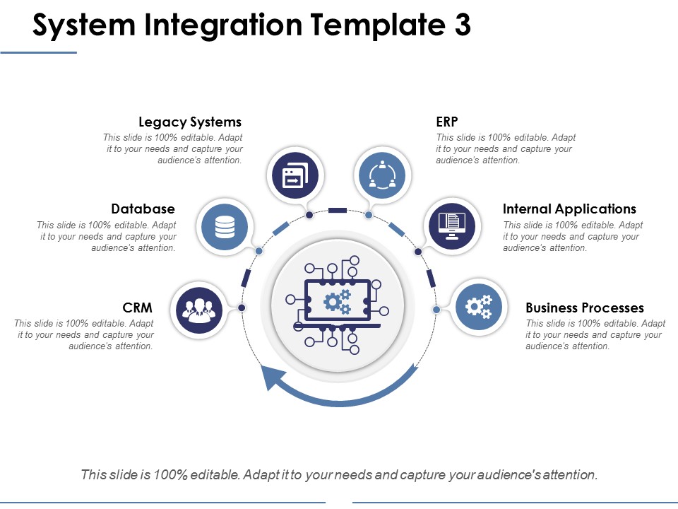 System Integration Template 3 Ppt PowerPoint Presentation Pictures Grid