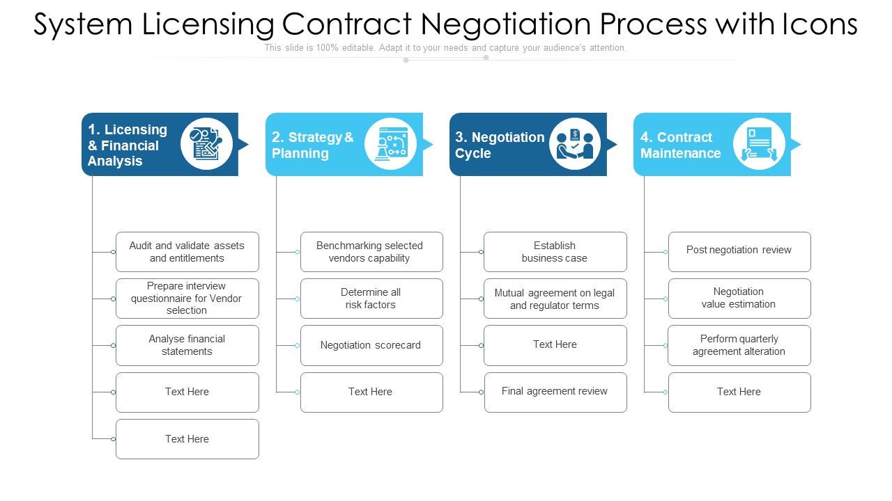 System Licensing Contract Negotiation Process With Icons Formats PDF