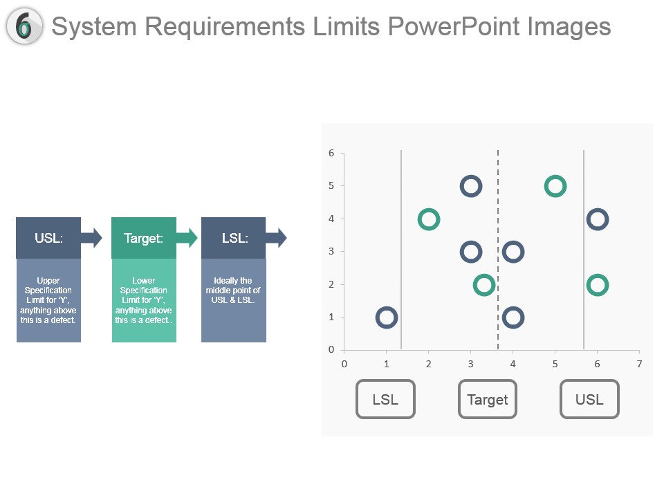 System Requirements Limits Powerpoint Images