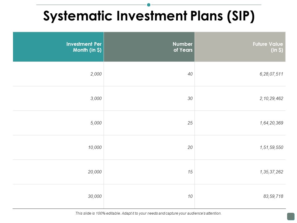 Systematic Investment Plans Sip Contribution Ppt PowerPoint Presentation Styles Themes