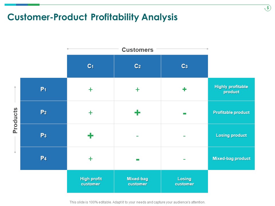 TCM Customer Product Profitability Analysis Ppt Gallery Graphics Template PDF