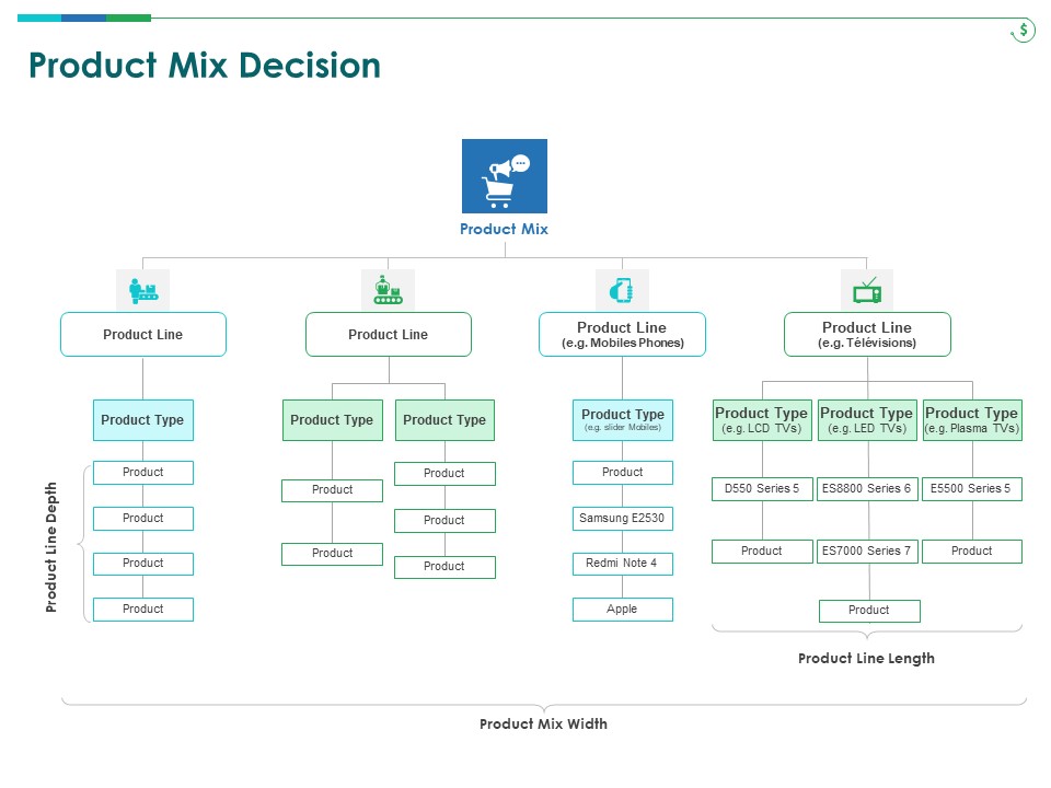 TCM Product Mix Decision Ppt Show Infographic Template PDF