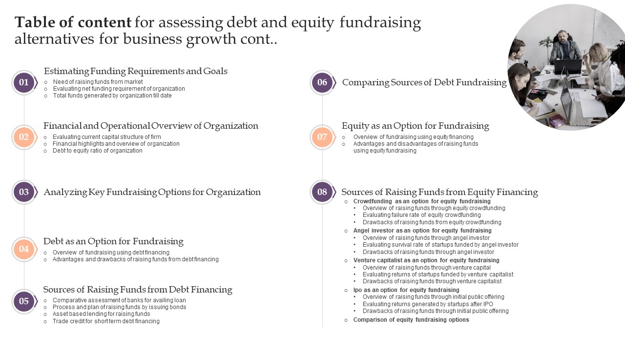 Table Of Content For Assessing Debt And Equity Fundraising Alternatives For Business Growth Cont Themes PDF
