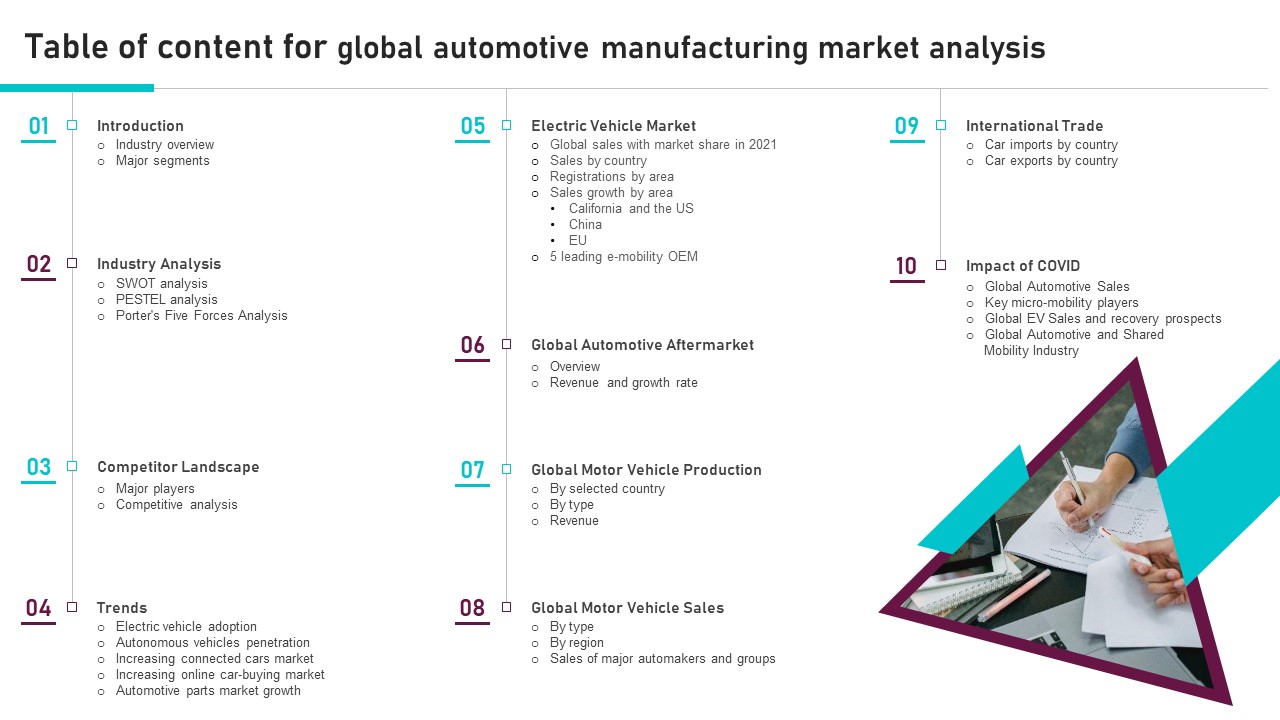 Table Of Content For Global Automotive Manufacturing Market Analysis Inspiration PDF
