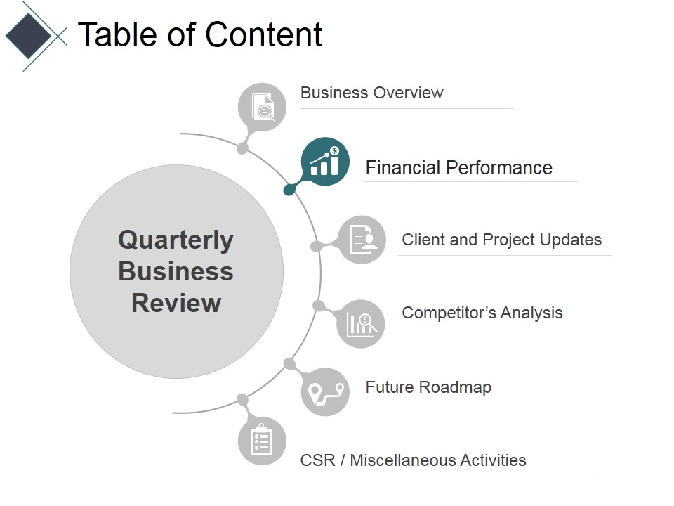 Table Of Content Template 1 Ppt PowerPoint Presentation Infographics Display