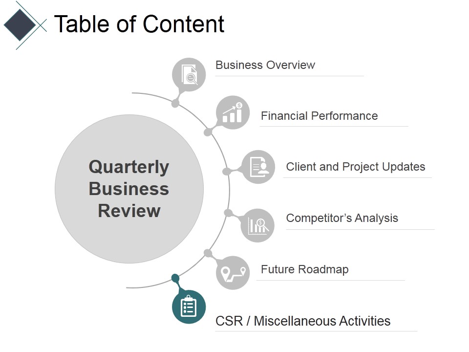 Table Of Content Template 5 Ppt PowerPoint Presentation Icon Graphic Tips