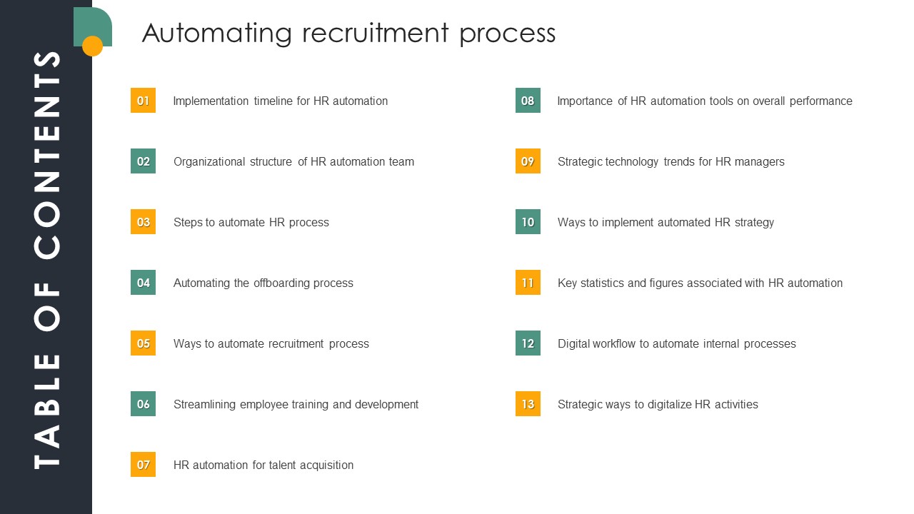 Table Of Contents Automating Recruitment Process Inspiration PDF