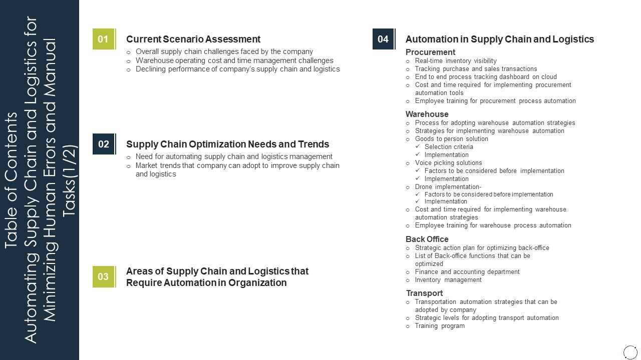 Table Of Contents Automating Supply Chain And Logistics For Minimizing Human Errors Icons PDF