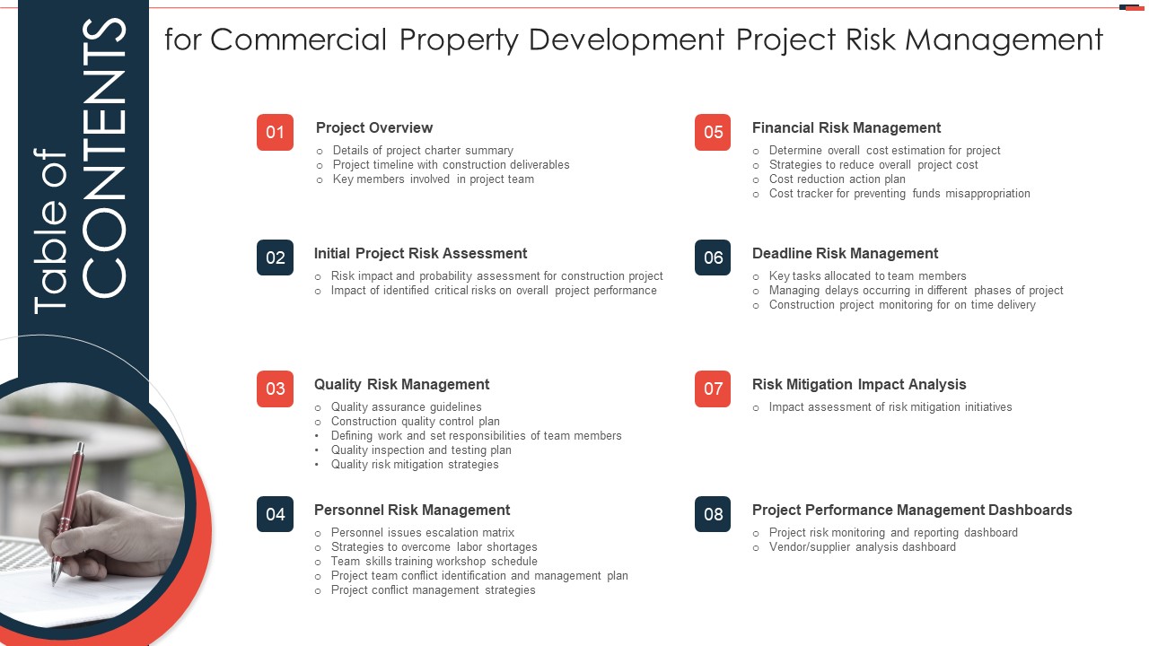 Table Of Contents Commercial Property Development Project Risk Management Icons PDF