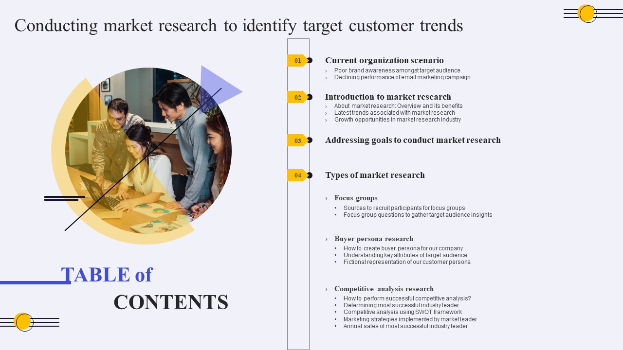 Table Of Contents Conducting Market Research To Identify Target Customer Trends Ppt PowerPoint Presentation File Slides PDF