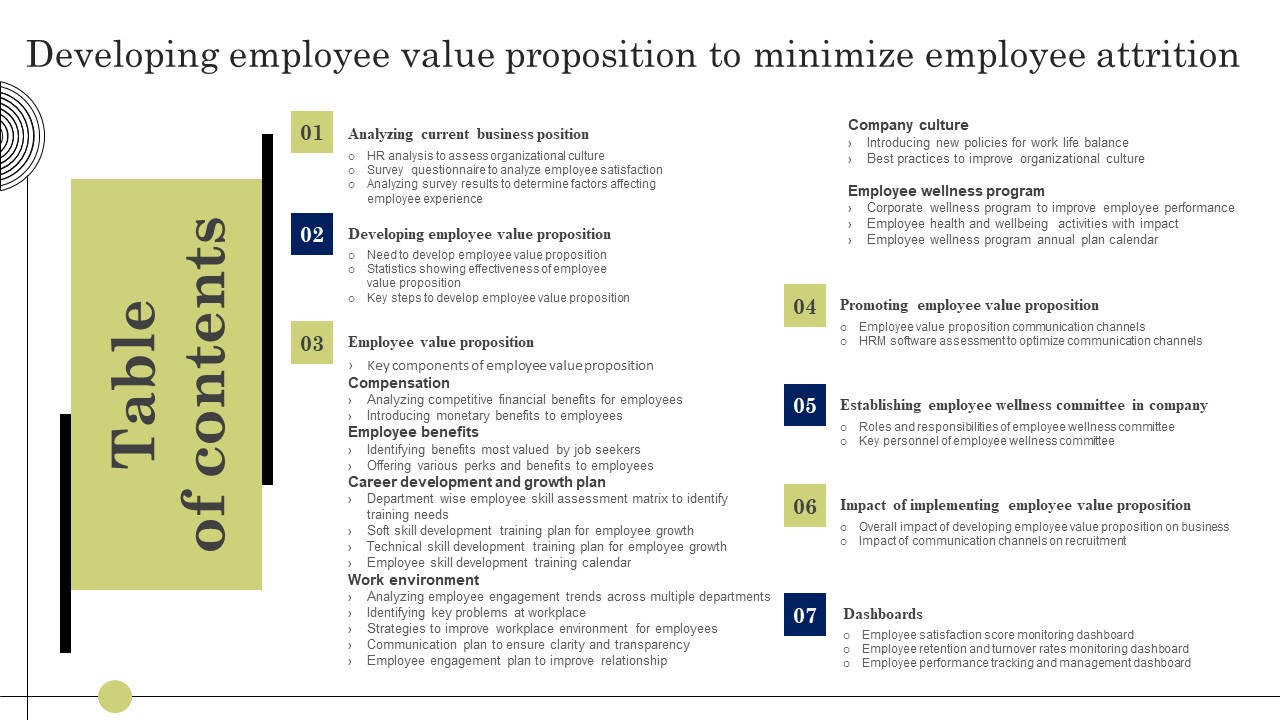 Table Of Contents Developing Employee Value Proposition To Minimize Employee Attrition Demonstration PDF