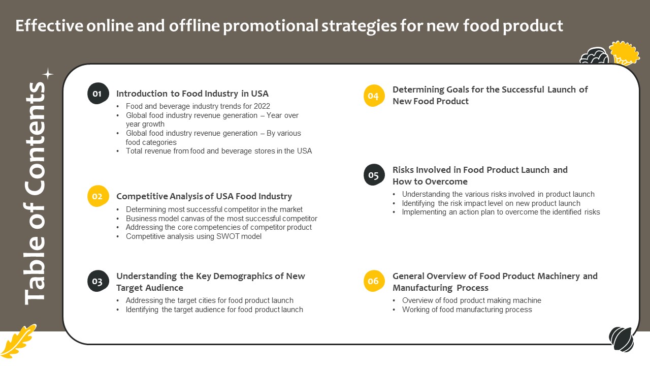 Table Of Contents Effective Online And Offline Promotional Strategies For New Food Product Themes PDF