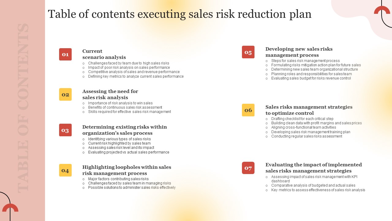 Table Of Contents Executing Sales Risk Reduction Plan Slides PDF