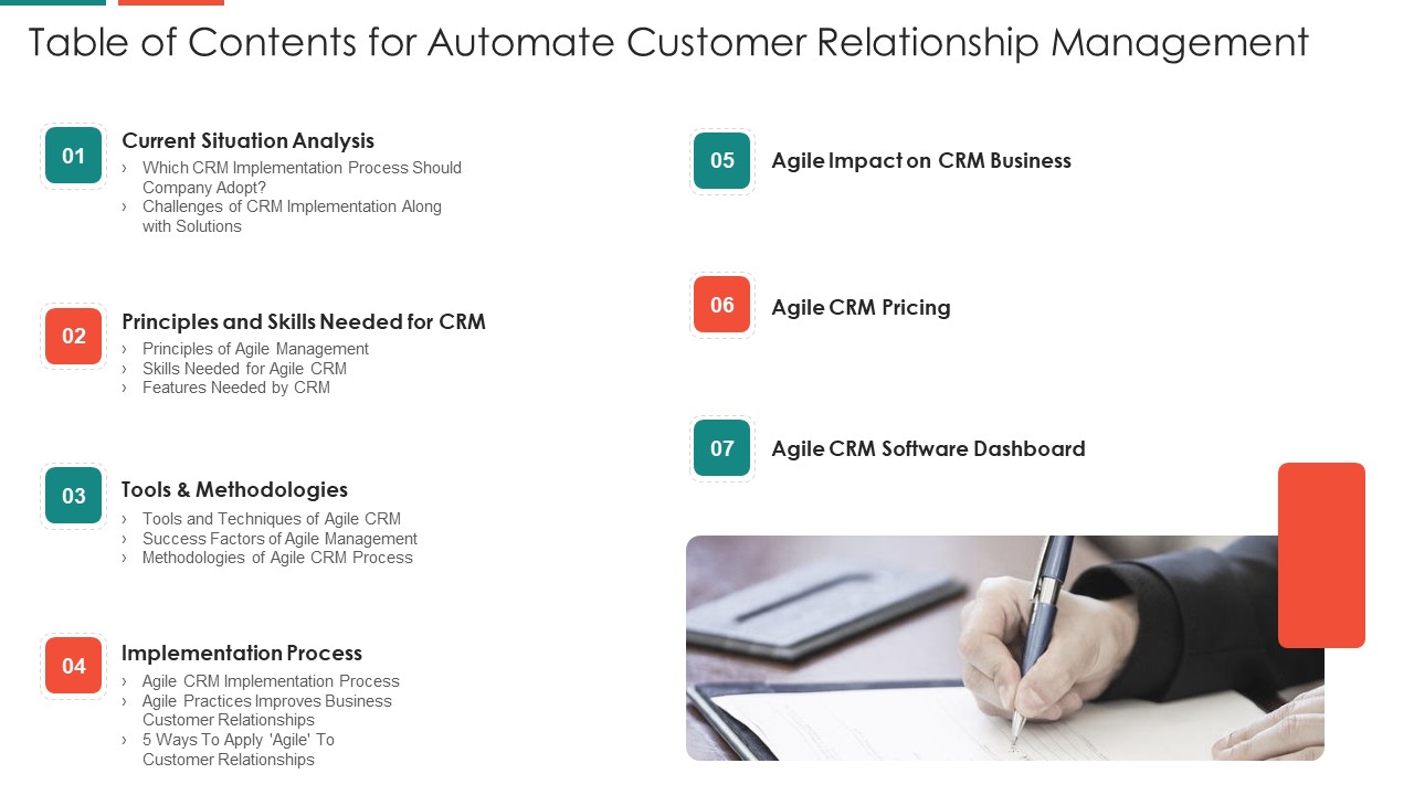Table Of Contents For Automate Customer Relationship Management Summary PDF