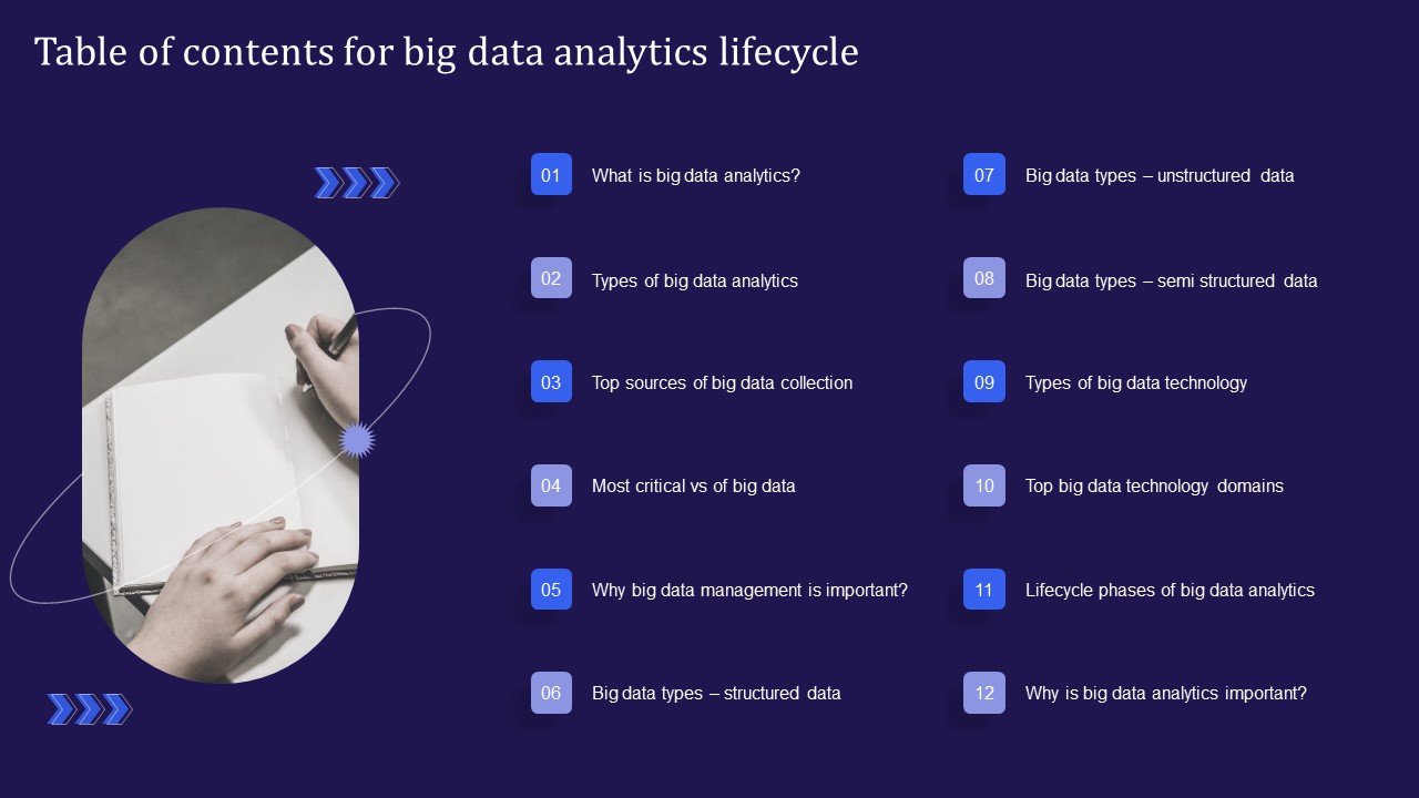 Table Of Contents For Big Data Analytics Lifecycle Ppt Layouts Inspiration PDF