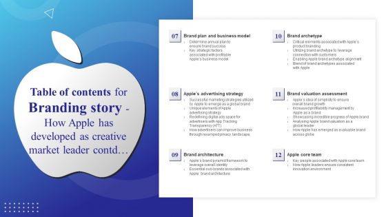 Table Of Contents For Branding Story How Apple Has Developed As Creative Market Leader Rules PDF