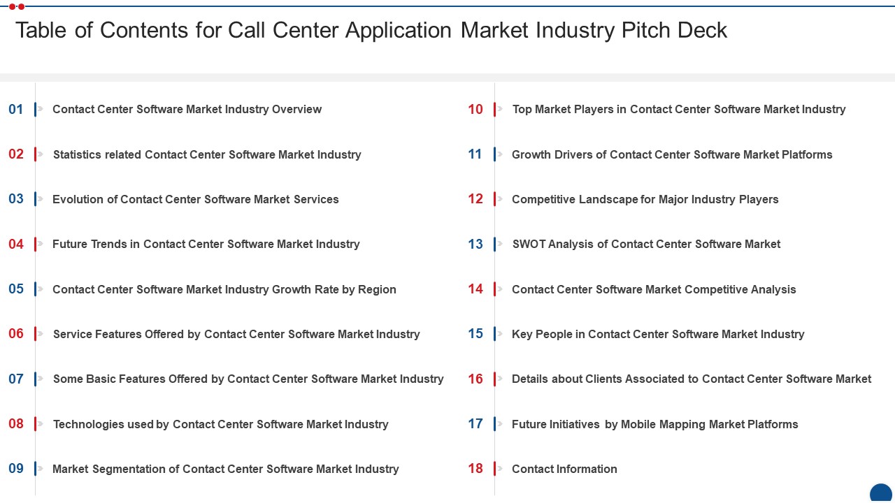 Table Of Contents For Call Center Application Market Industry Pitch Deck Mockup PDF