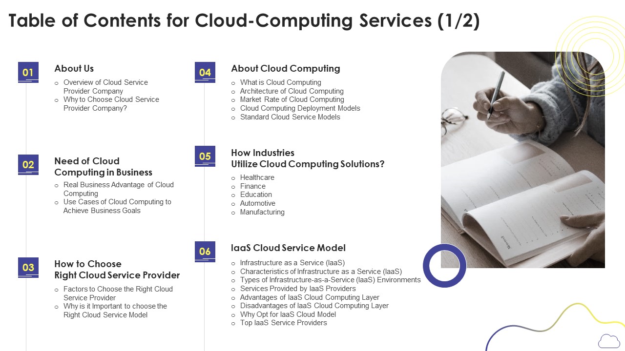 Table Of Contents For Cloud Computing Services Ppt PowerPoint Presentation File Show PDF