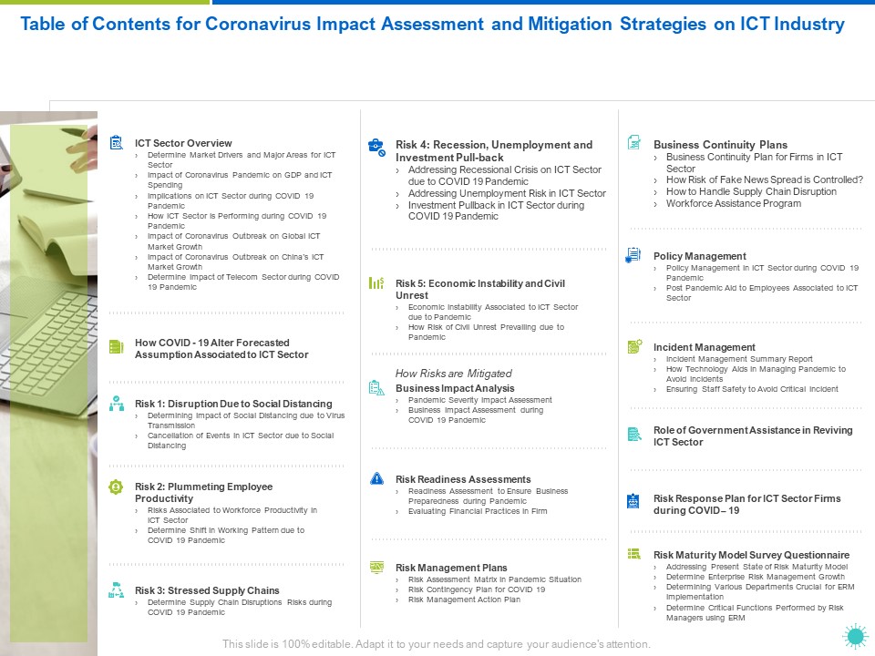 Table Of Contents For Coronavirus Impact Assessment And Mitigation Strategies On ICT Industry Ppt Pictures Example File PDF